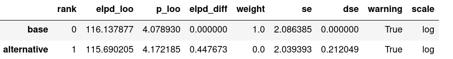 Comparison of the log-likelihood between model 1 and model 2