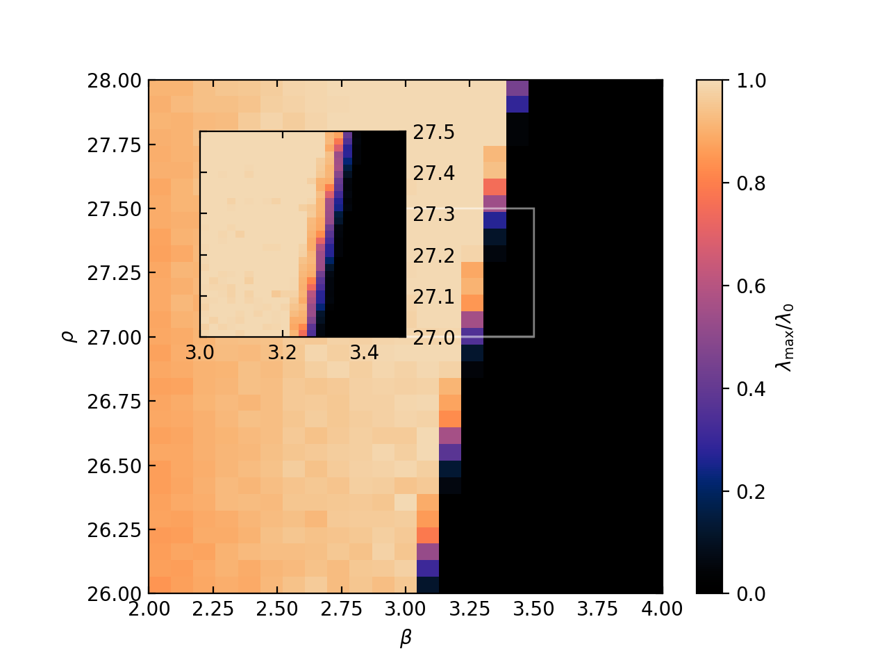 Parameter scan of the computed Lyapunov exponents for different values of beta and rho (sigma=10). The values are normalized to lambda_0 = 0.9056