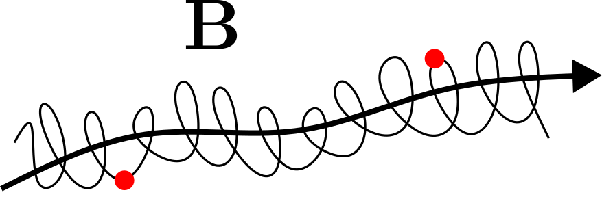 Trajectories of charged particles in the presence of magnetic fields.