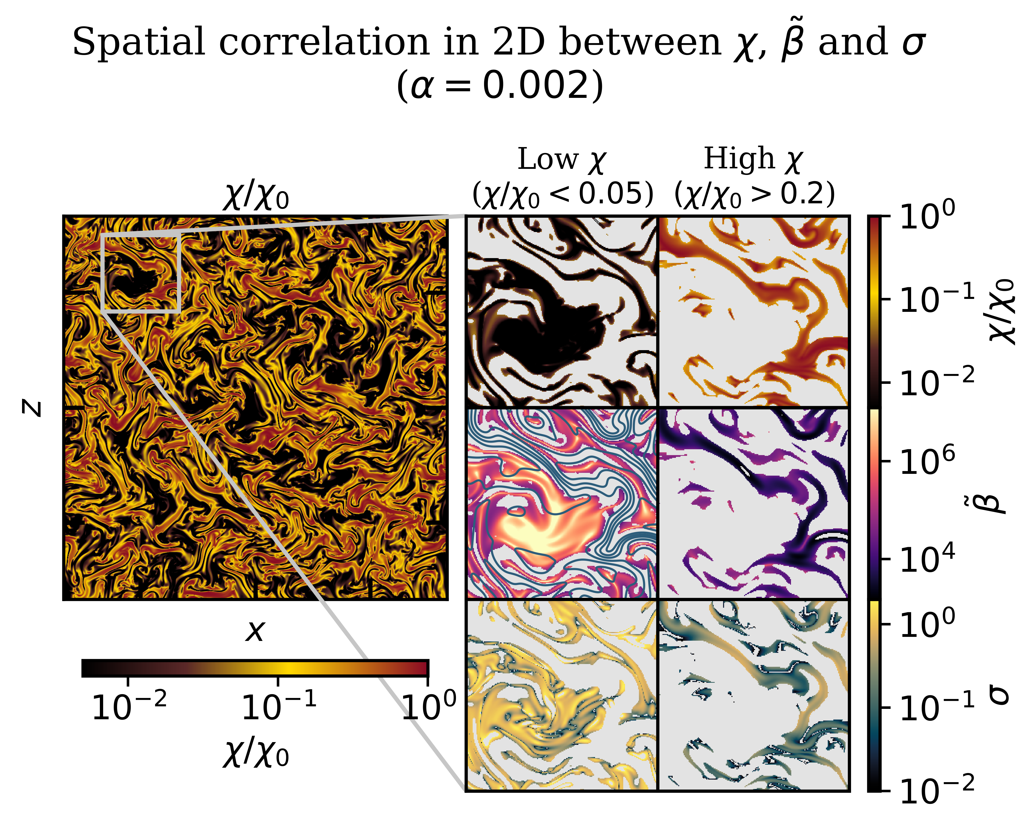 Zoomed-in view showing the morphology of thermal diffusivity and magnetic fields