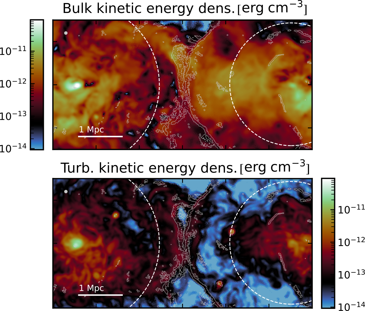 Bulk and turbulent kinetic energy density before the major merger. 